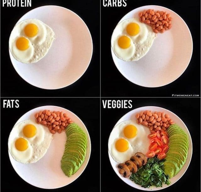 "Здоровая" тарелка: формируем правильный завтрак! Советы диетолога рис 3